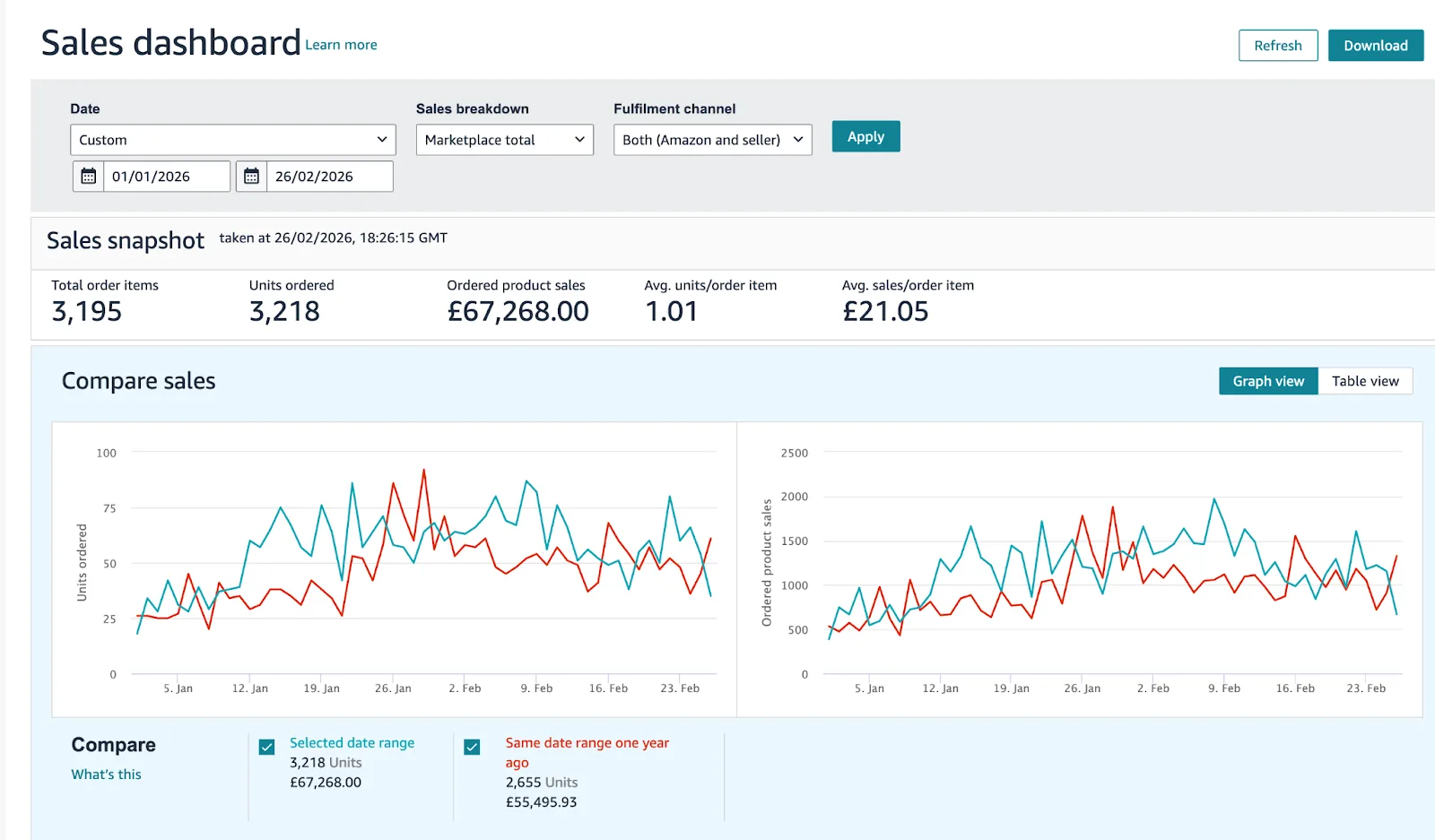 Case Study 3 key performance exhibit